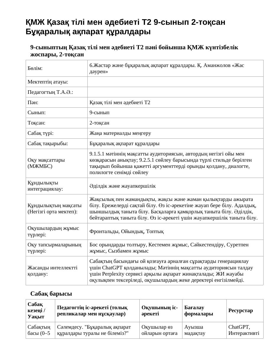 ҚМЖ Қазақ тілі мен әдебиеті Т2 9-сынып 2-тоқсан Бұқаралық ақпарат құралдары