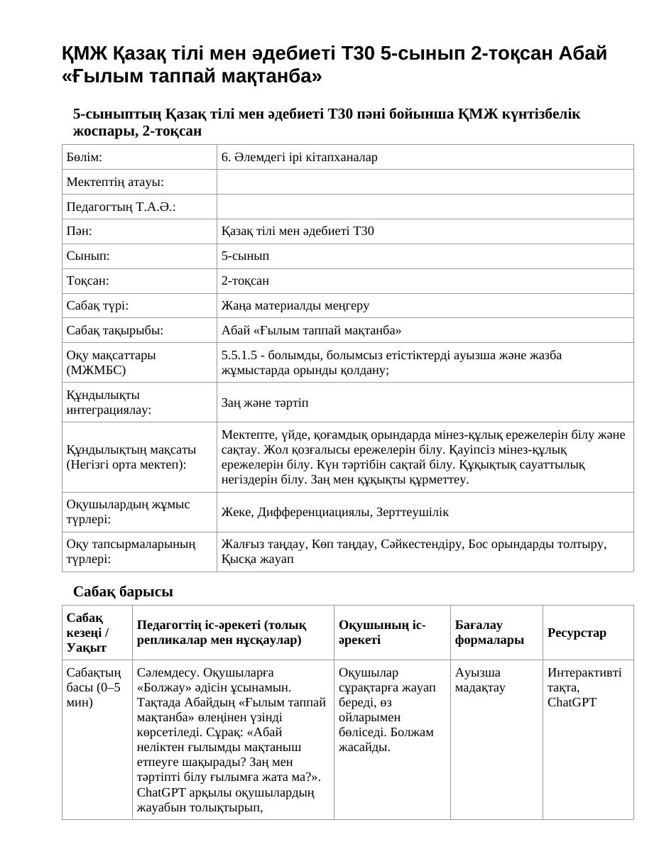 ҚМЖ Қазақ тілі мен әдебиеті Т30 5-сынып 2-тоқсан Абай «Ғылым таппай мақтанба»