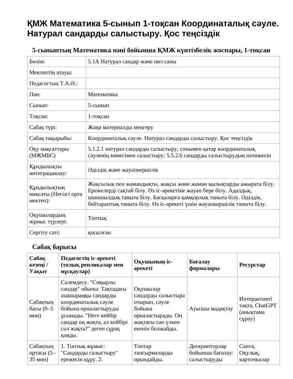 ҚМЖ Математика 5-сынып 1-тоқсан Координаталық сәуле. Натурал сандарды салыстыру. Қос теңсіздік