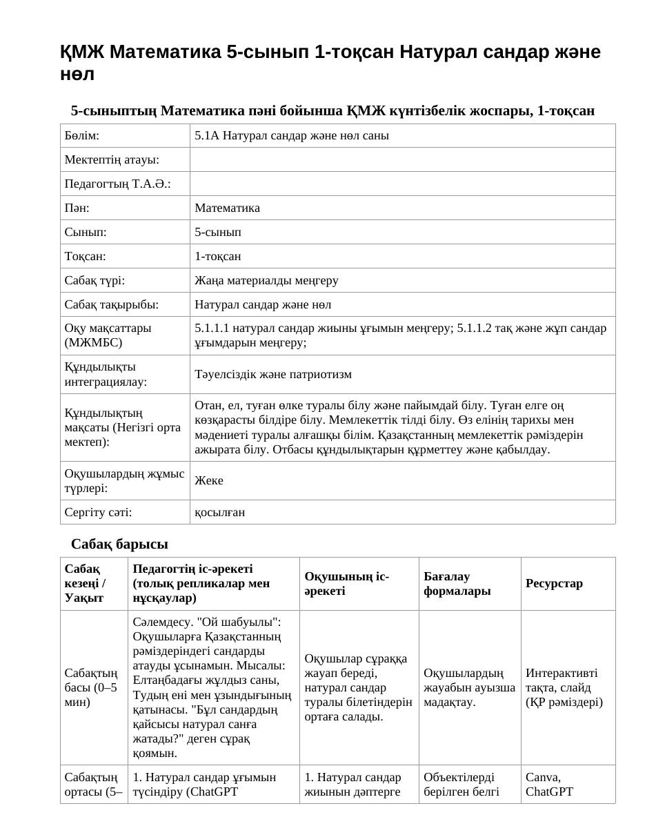 ҚМЖ Математика 5-сынып 1-тоқсан Натурал сандар және нөл