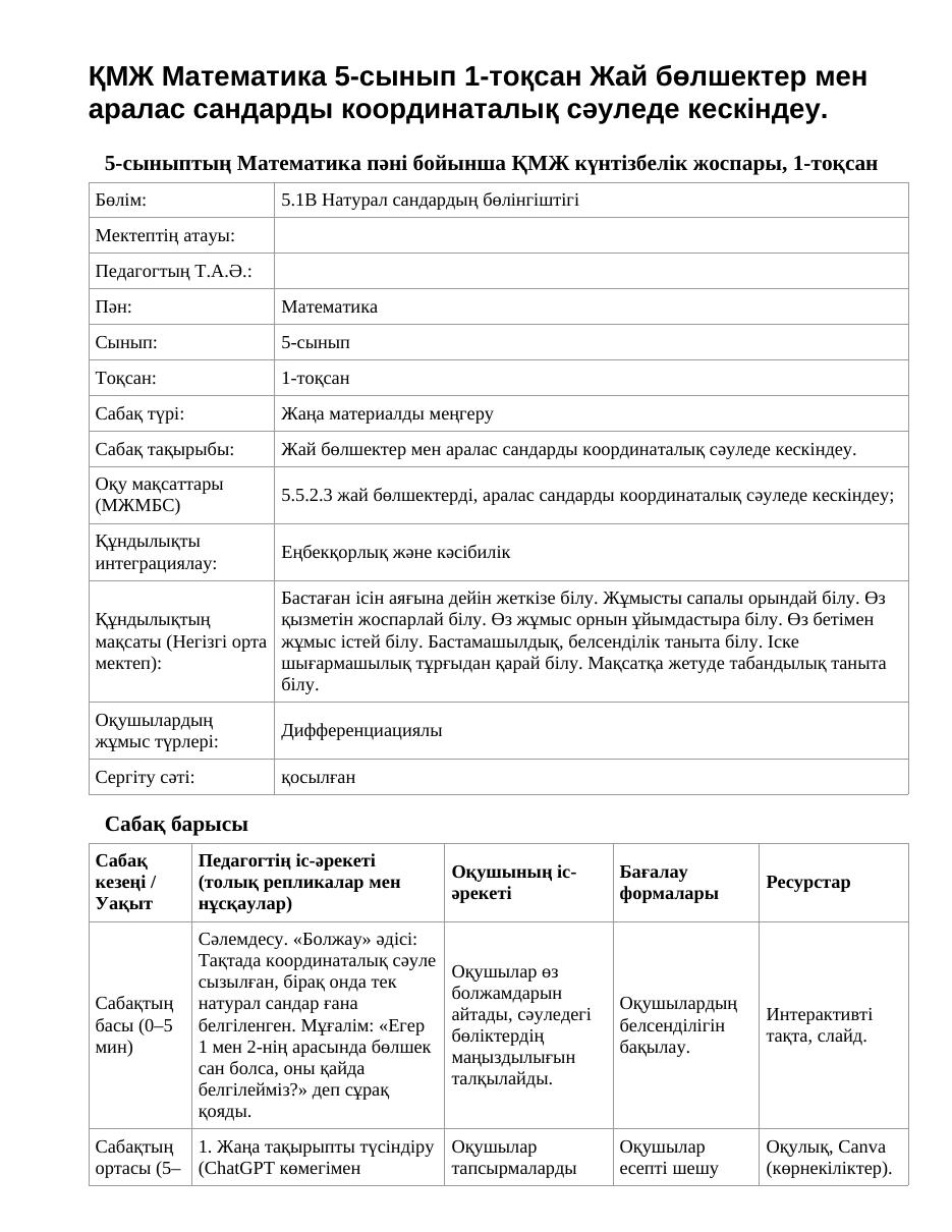 ҚМЖ Математика 5-сынып 1-тоқсан Жай бөлшектер мен аралас сандарды координаталық сәуледе кескіндеу.