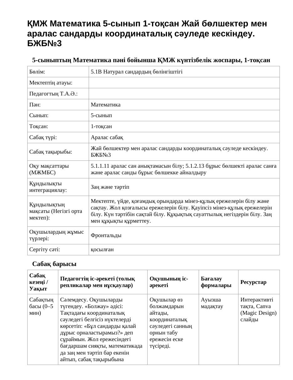 ҚМЖ Математика 5-сынып 1-тоқсан Жай бөлшектер мен аралас сандарды координаталық сәуледе кескіндеу. БЖБ№3