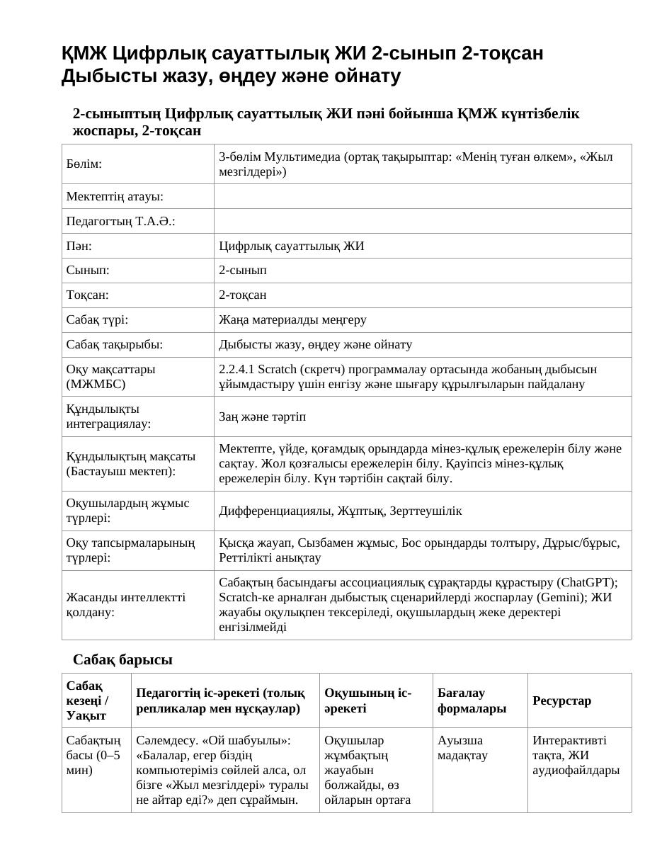 ҚМЖ Цифрлық сауаттылық ЖИ 2-сынып 2-тоқсан Дыбысты жазу, өңдеу және ойнату