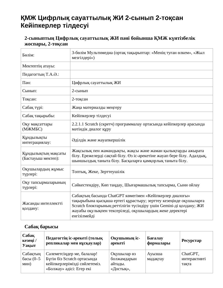 ҚМЖ Цифрлық сауаттылық ЖИ 2-сынып 2-тоқсан Кейіпкерлер тілдесуі