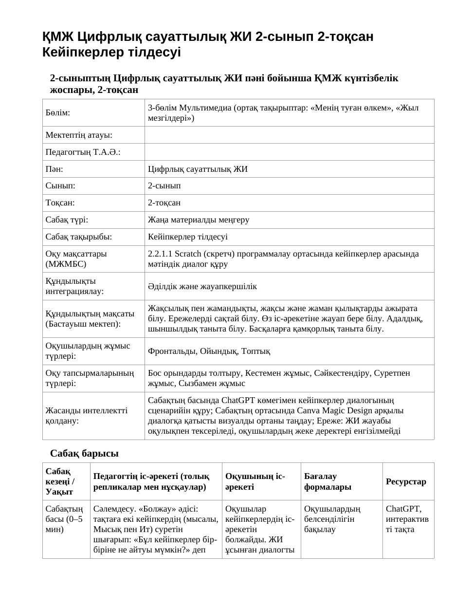 ҚМЖ Цифрлық сауаттылық ЖИ 2-сынып 2-тоқсан Кейіпкерлер тілдесуі