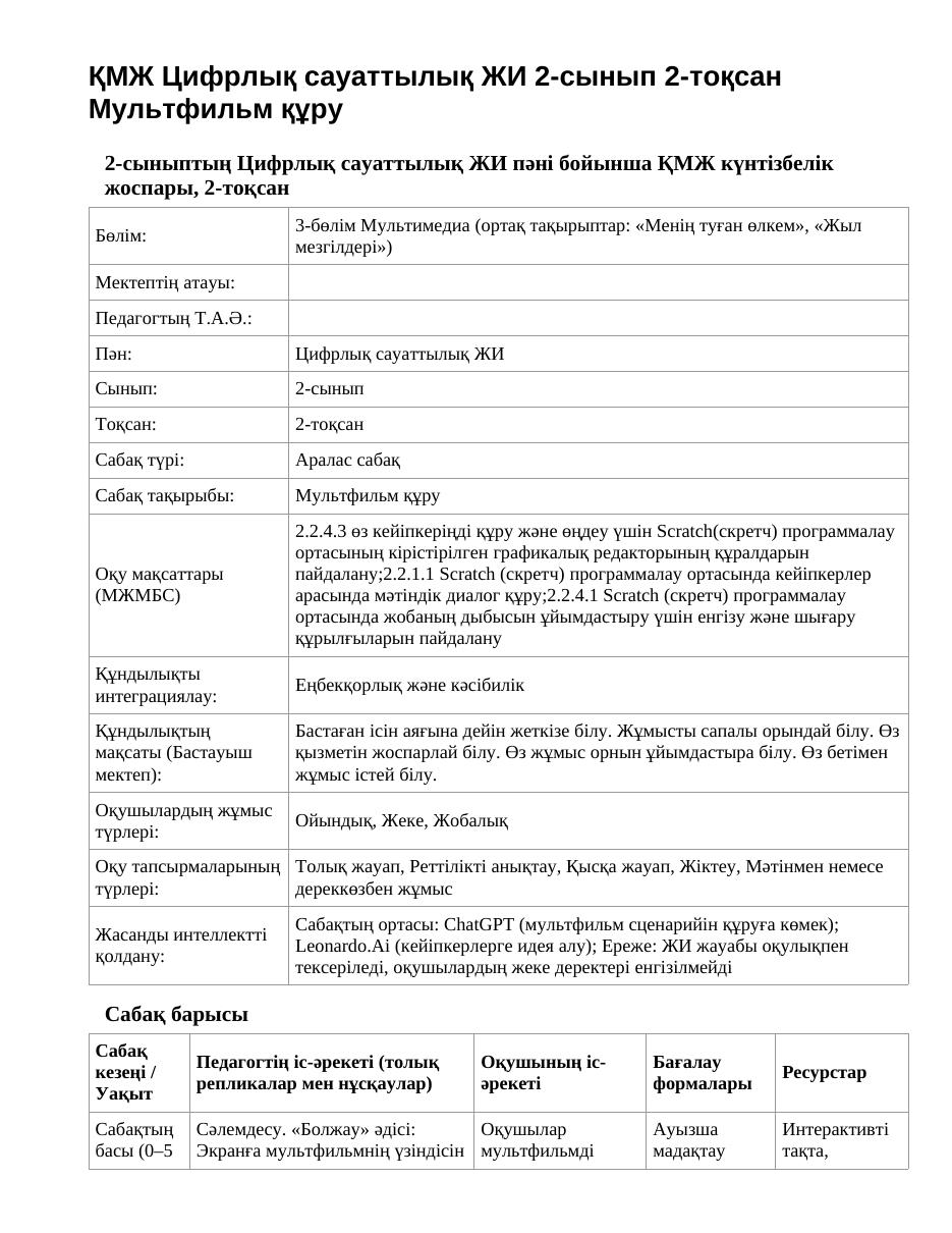 ҚМЖ Цифрлық сауаттылық ЖИ 2-сынып 2-тоқсан Мультфильм құру