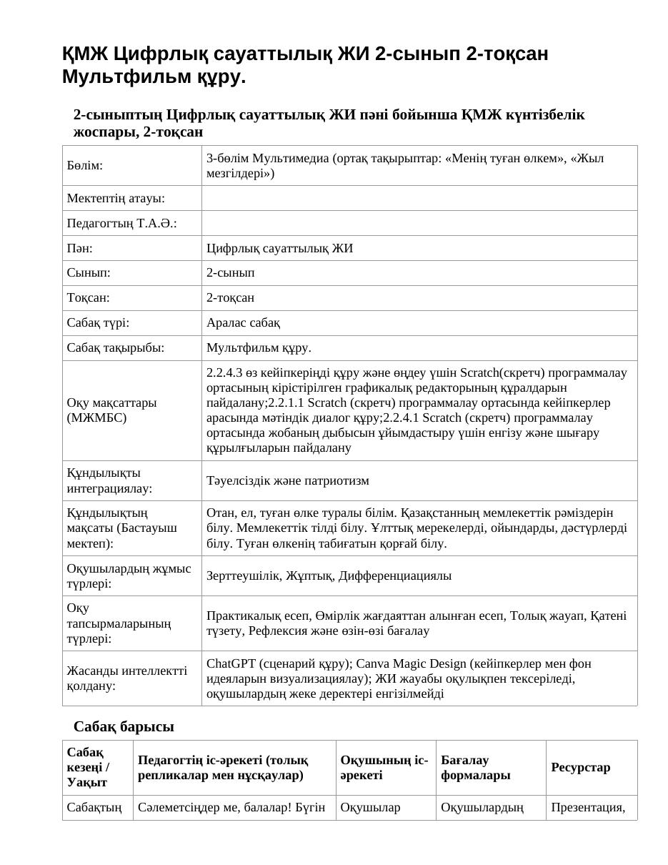 ҚМЖ Цифрлық сауаттылық ЖИ 2-сынып 2-тоқсан Мультфильм құру.