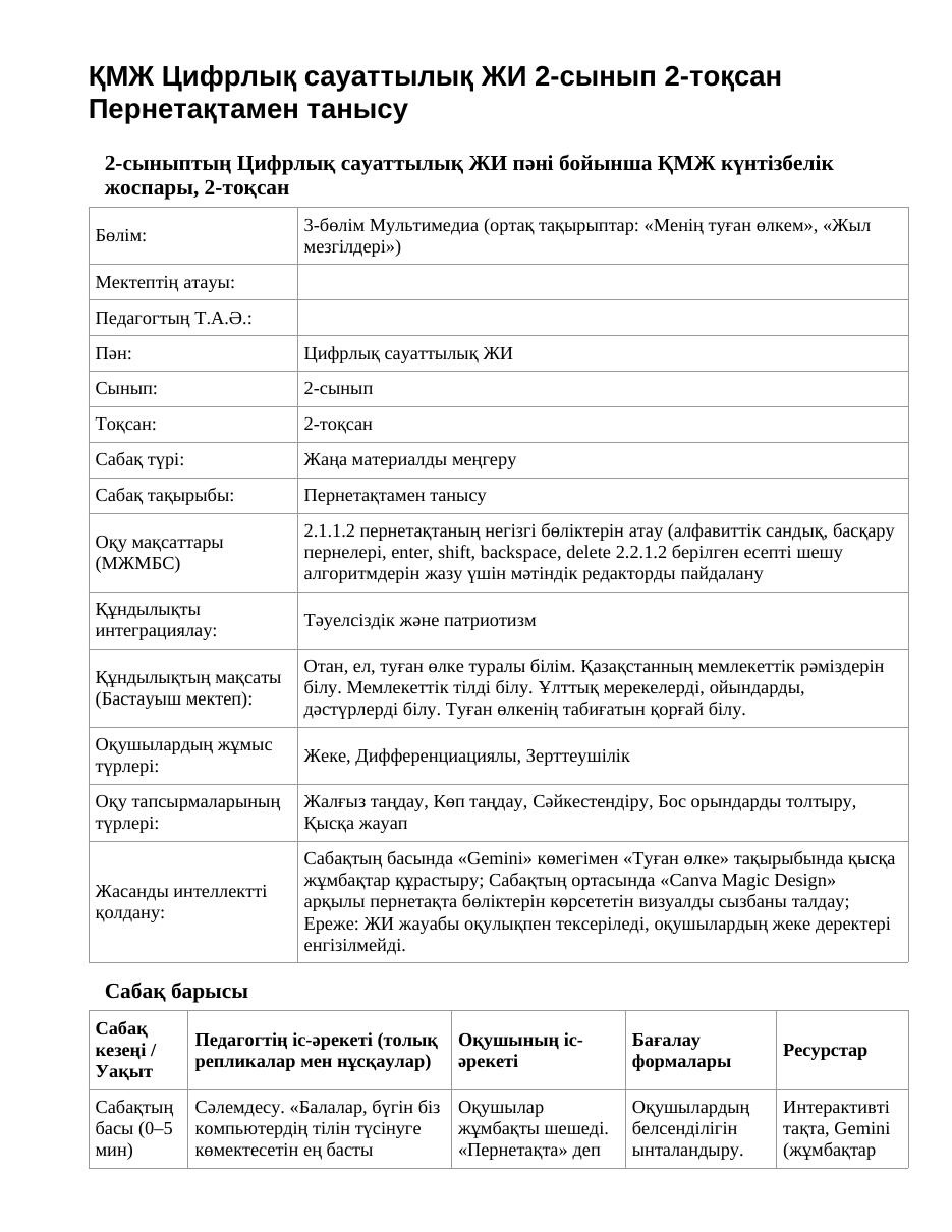 ҚМЖ Цифрлық сауаттылық ЖИ 2-сынып 2-тоқсан Пернетақтамен танысу