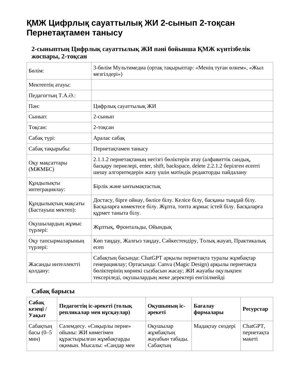 ҚМЖ Цифрлық сауаттылық ЖИ 2-сынып 2-тоқсан Пернетақтамен танысу