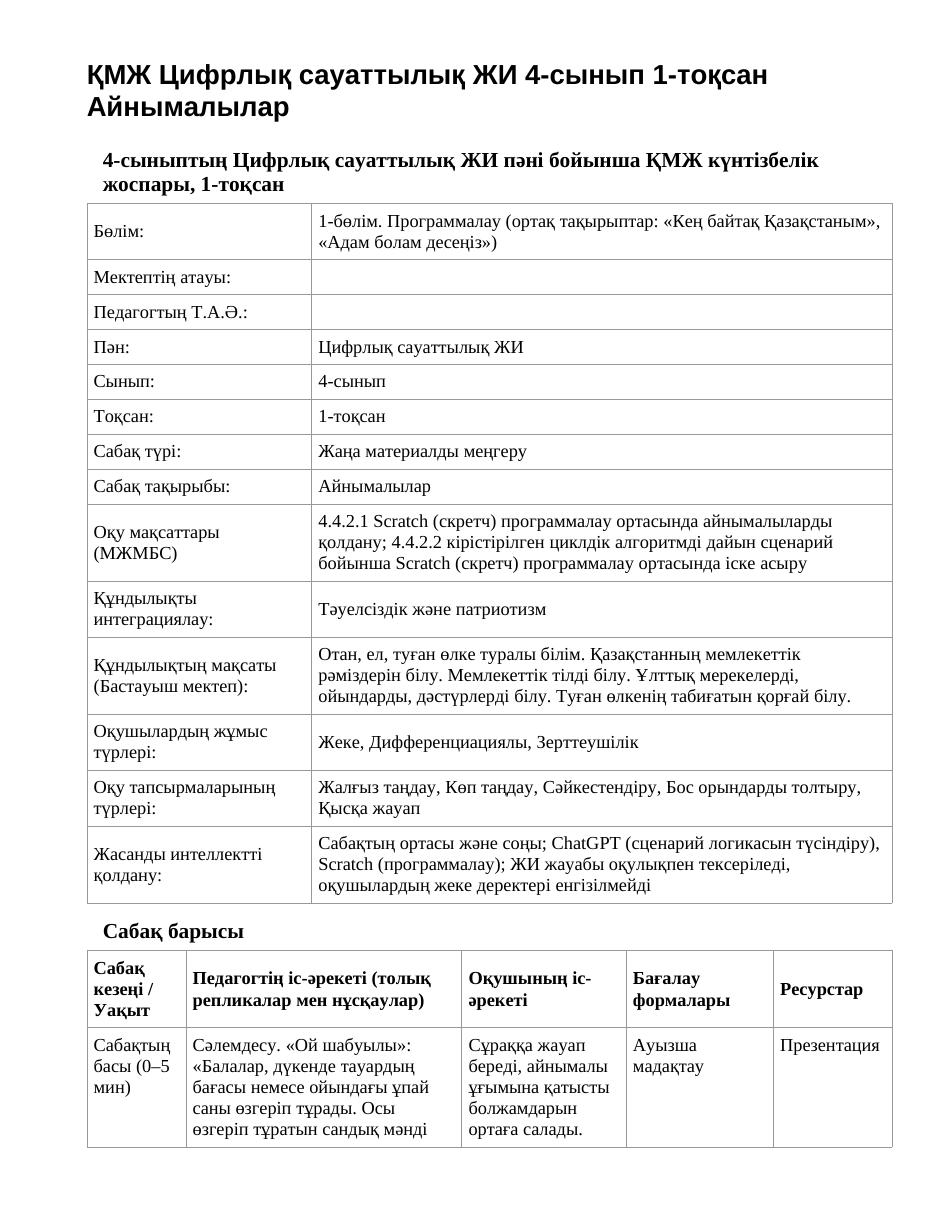 ҚМЖ Цифрлық сауаттылық ЖИ 4-сынып 1-тоқсан Айнымалылар