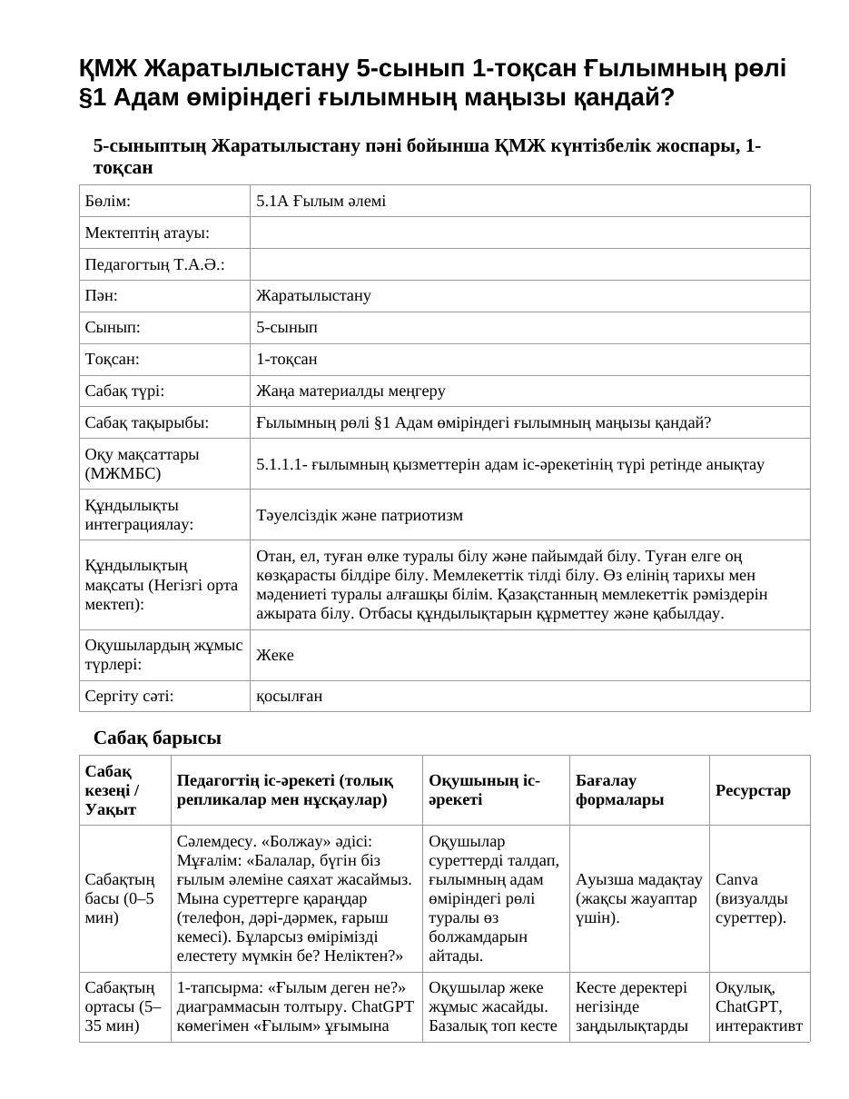 ҚМЖ Жаратылыстану 5-сынып 1-тоқсан Ғылымның рөлі §1 Адам өміріндегі ғылымның маңызы қандай?