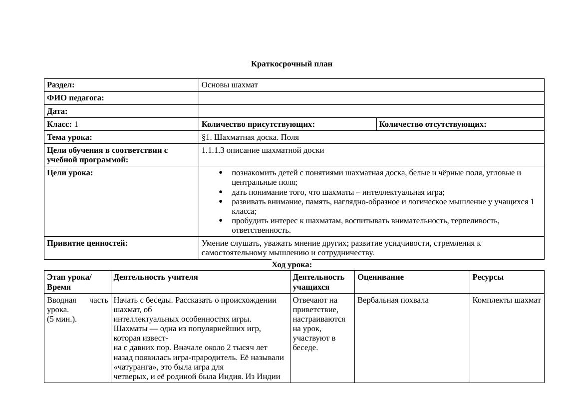 Шахматная доска для начинающих: 4 основы для 1 класса