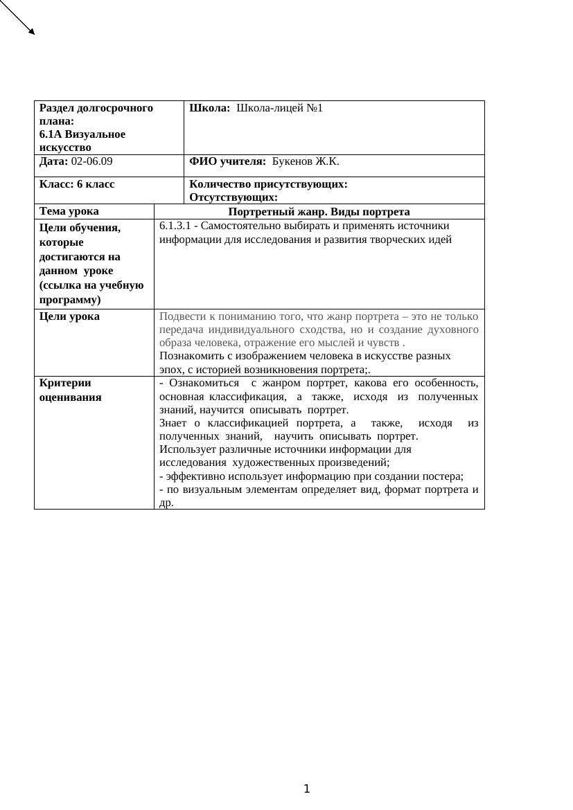 6 лучших видов портрета в искусстве: урок по визуальному искусству для 6 кл