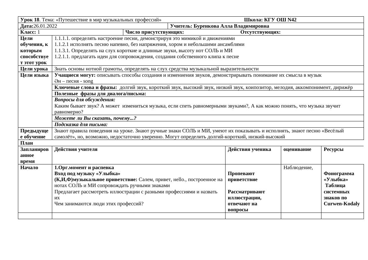 КСП 1 класс 18 урок путешествие в мир муз профессий Шеховец копия