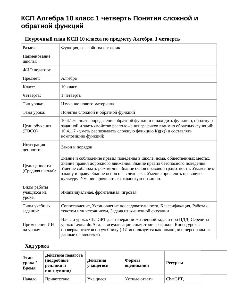 КСП Алгебра 10 класс 1 четверть Понятия сложной и обратной функций
