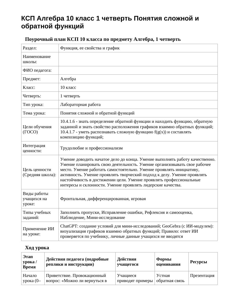 КСП Алгебра 10 класс 1 четверть Понятия сложной и обратной функций