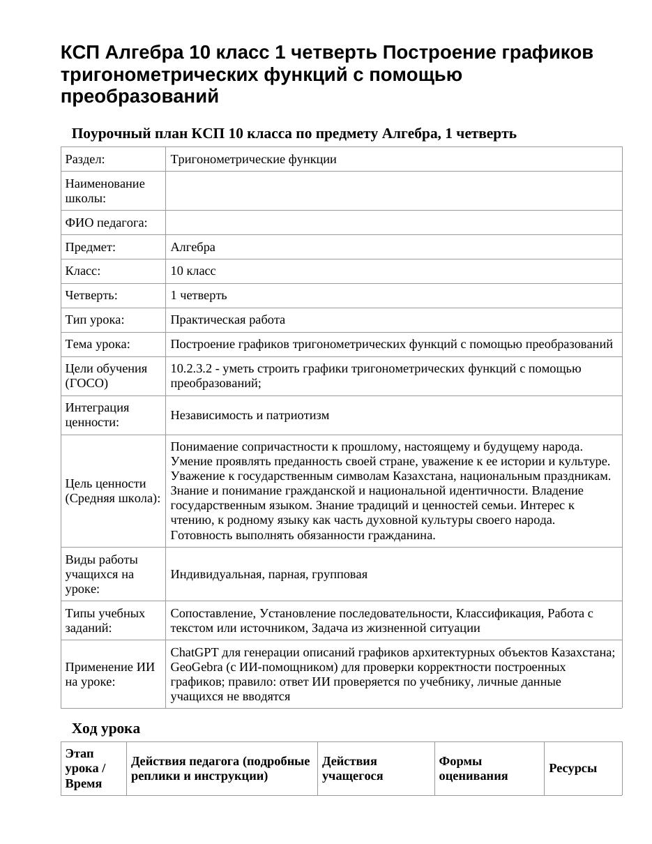 КСП Алгебра 10 класс 1 четверть Построение графиков тригонометрических функций с помощью преобразований