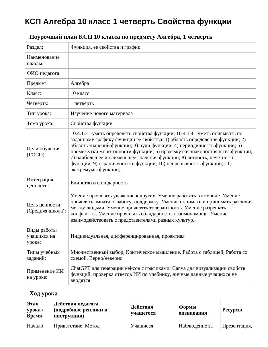 КСП Алгебра 10 класс 1 четверть Свойства функции