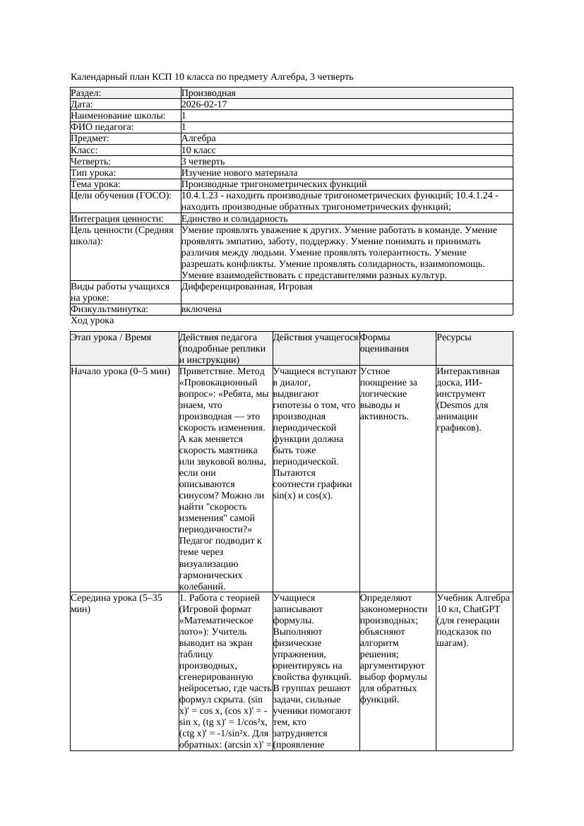 КСП Алгебра 10класс 3 четверть Производные тригонометрических функций