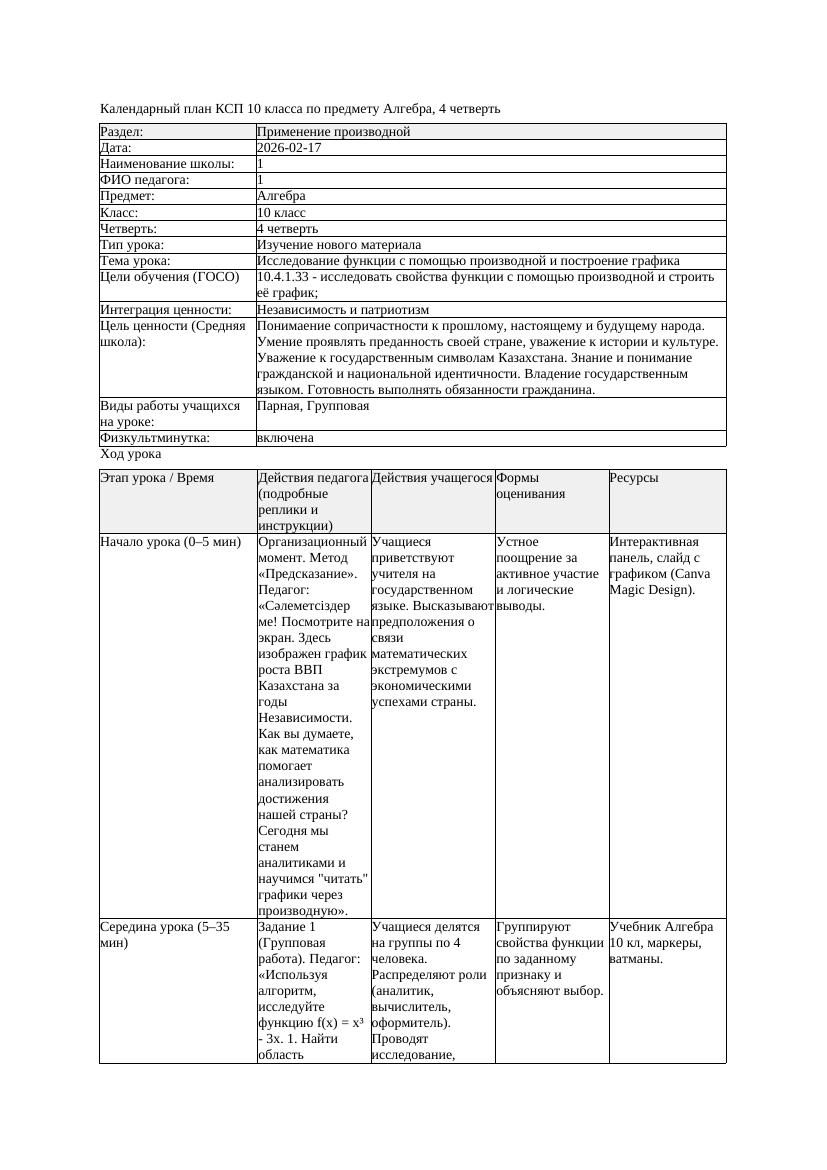 КСП Алгебра 10класс 4 четверть Исследование функции с помощью производной