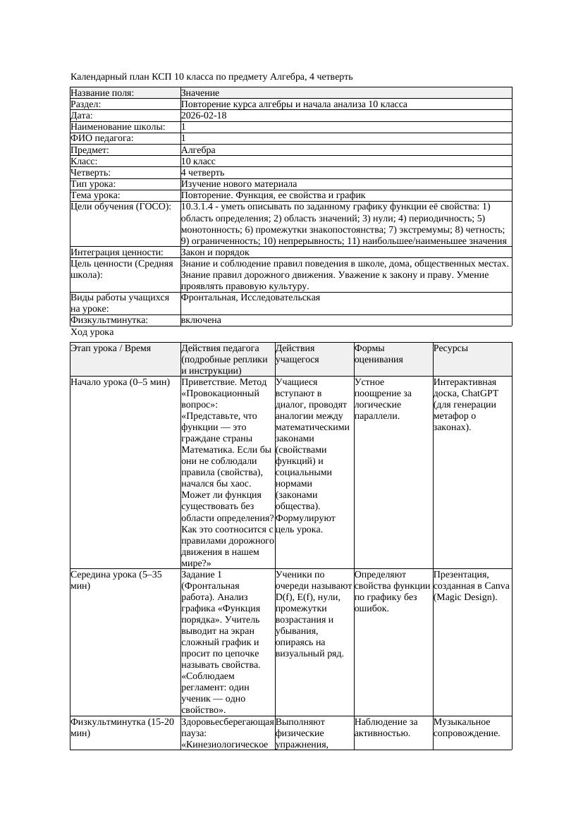 КСП Алгебра 10класс 4 четверть Повторение Функция ее свойства и