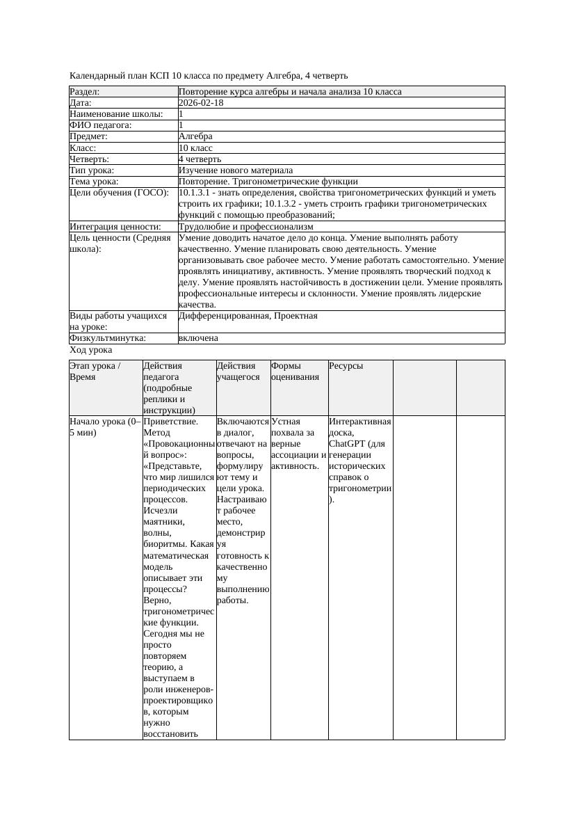 КСП Алгебра 10класс 4 четверть Повторение Тригонометрические функции
