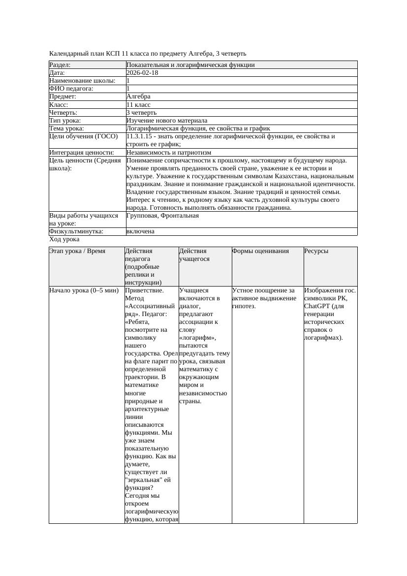 КСП Алгебра 11класс 3 четверть Логарифмическая функция ее свойства