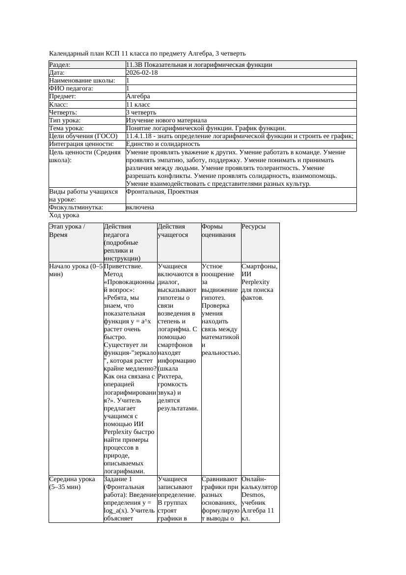 КСП Алгебра 11класс 3 четверть Понятие логарифмической функции График