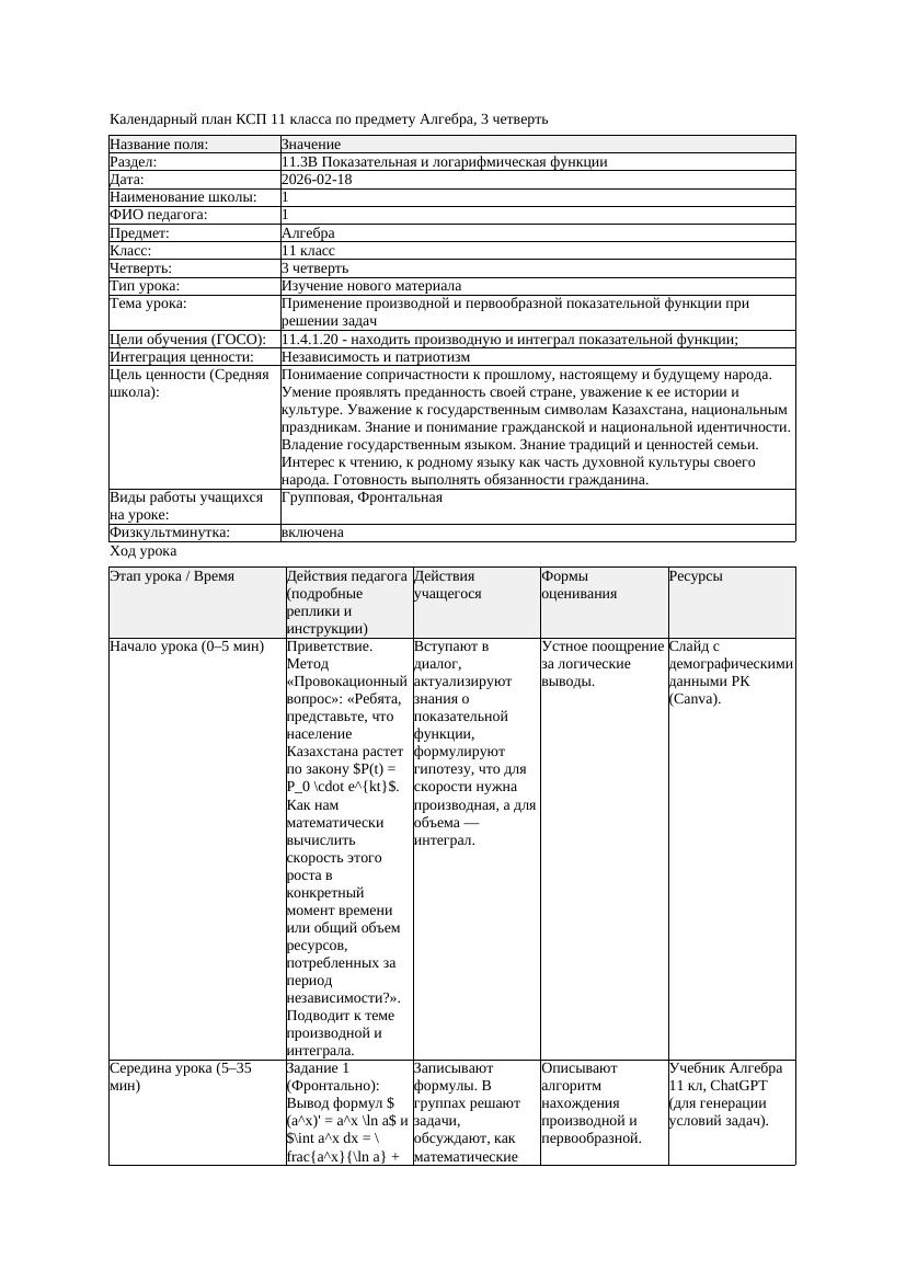 КСП Алгебра 11класс 3 четверть Применение производной и первообразной