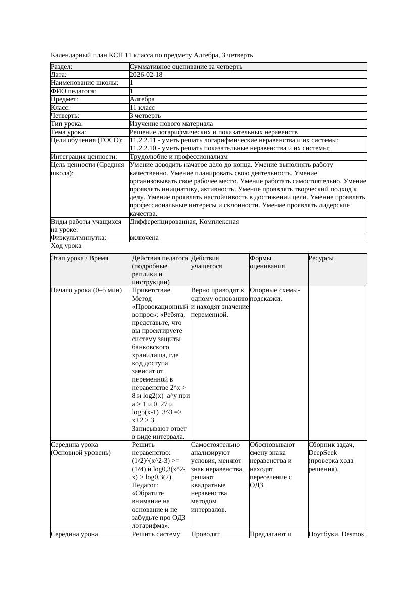 КСП Алгебра 11класс 3 четверть Решение логарифмических и показательных