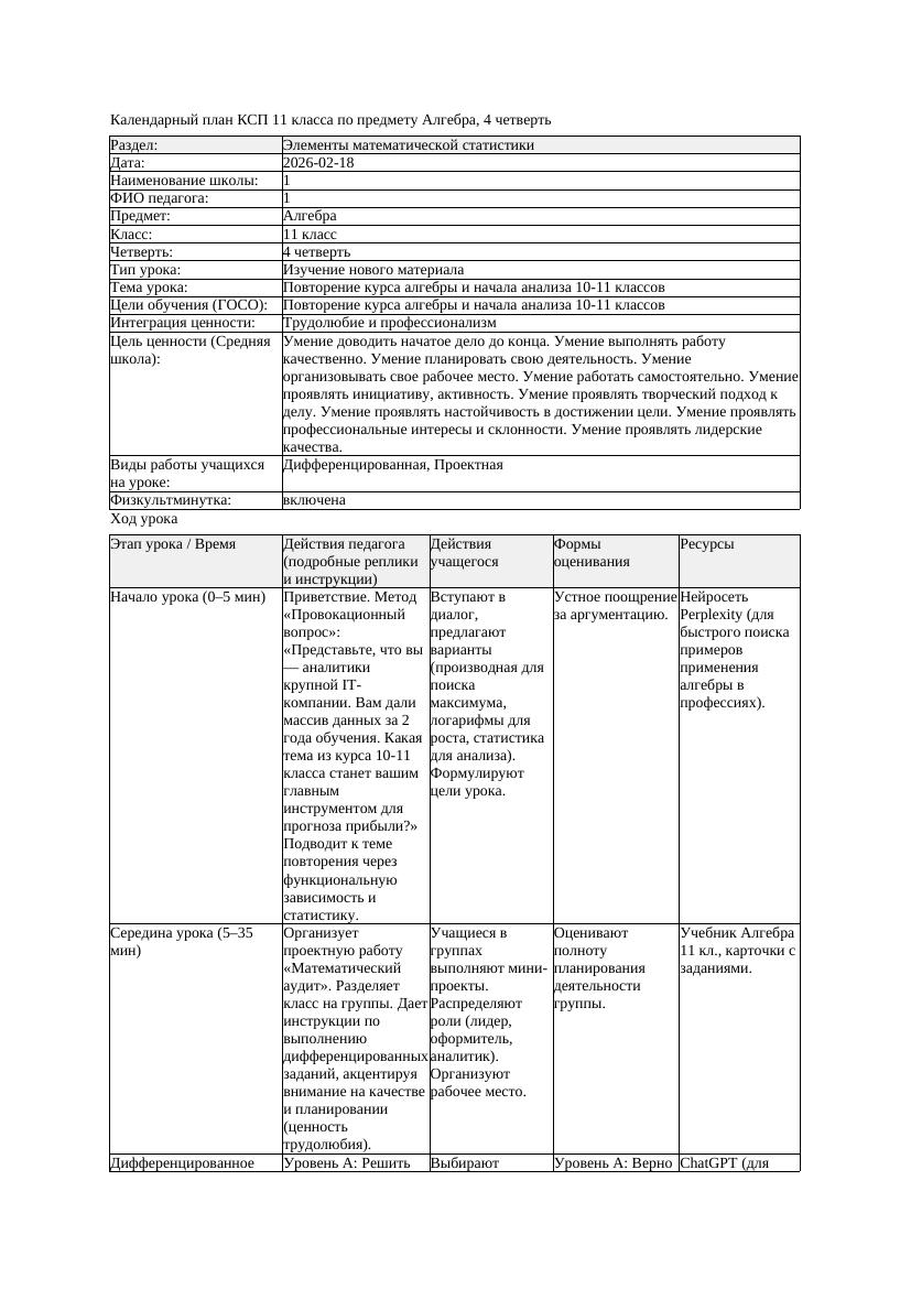 КСП Алгебра 11класс 4 четверть Повторение курса алгебры и начала