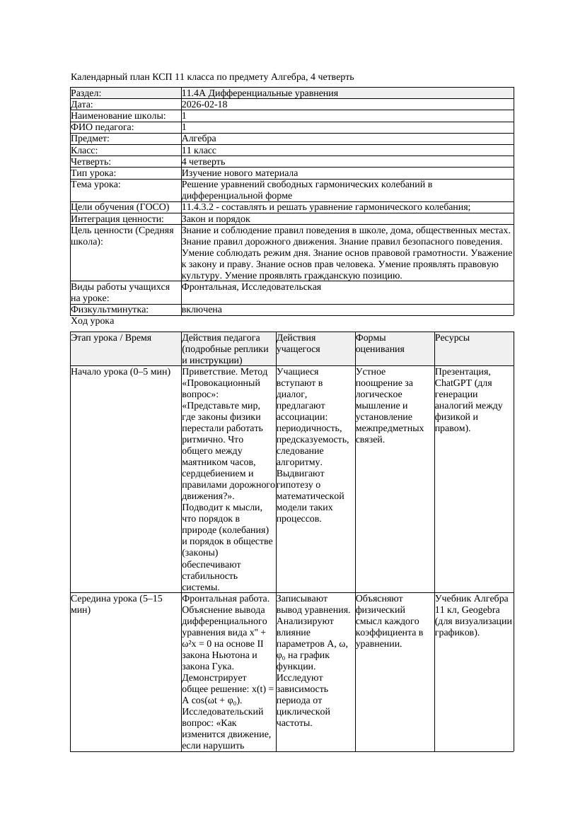 КСП Алгебра 11класс 4 четверть Решение уравнений свободных гармонических