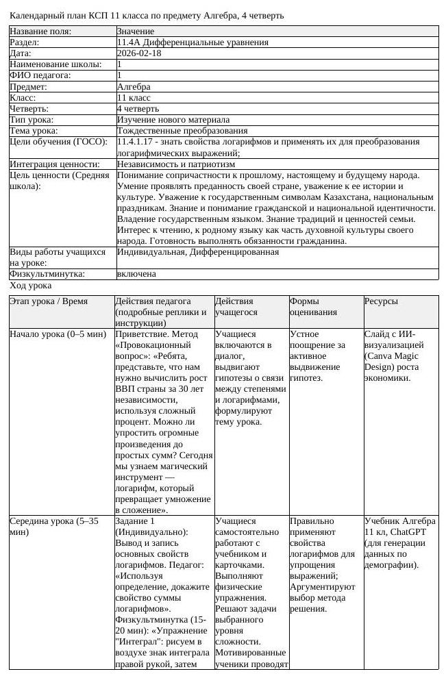 КСП Алгебра 11класс 4 четверть Тождественные преобразования 20260218
