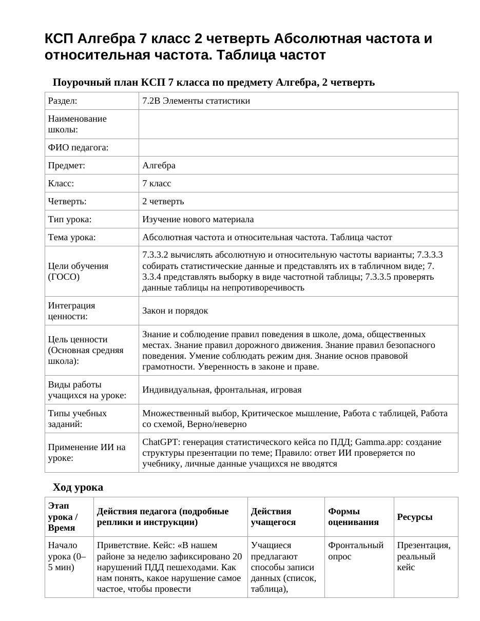 КСП Алгебра 7 класс 2 четверть Абсолютная частота и относительная частота. Таблица частот