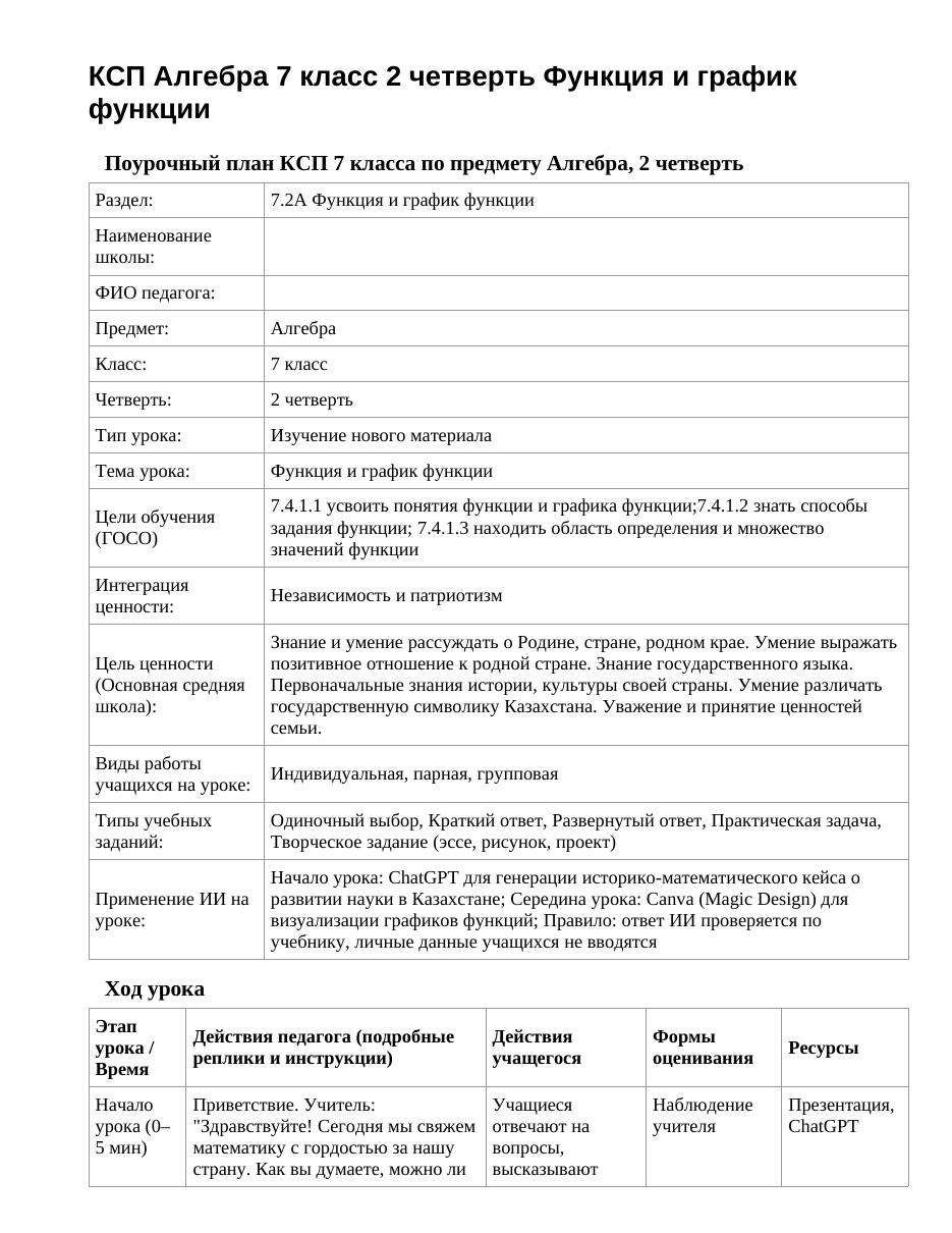 КСП Алгебра 7 класс 2 четверть Функция и график функции