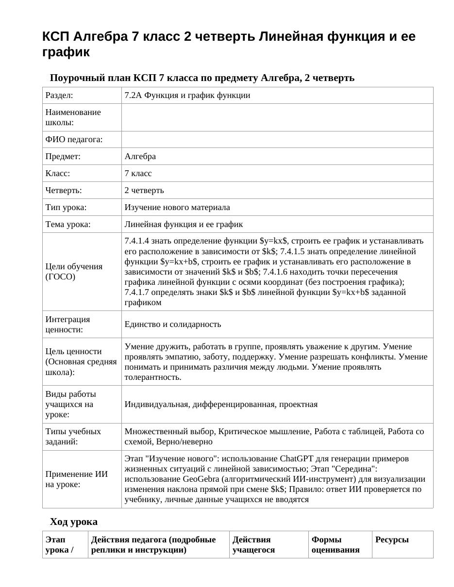 КСП Алгебра 7 класс 2 четверть Линейная функция и ее график