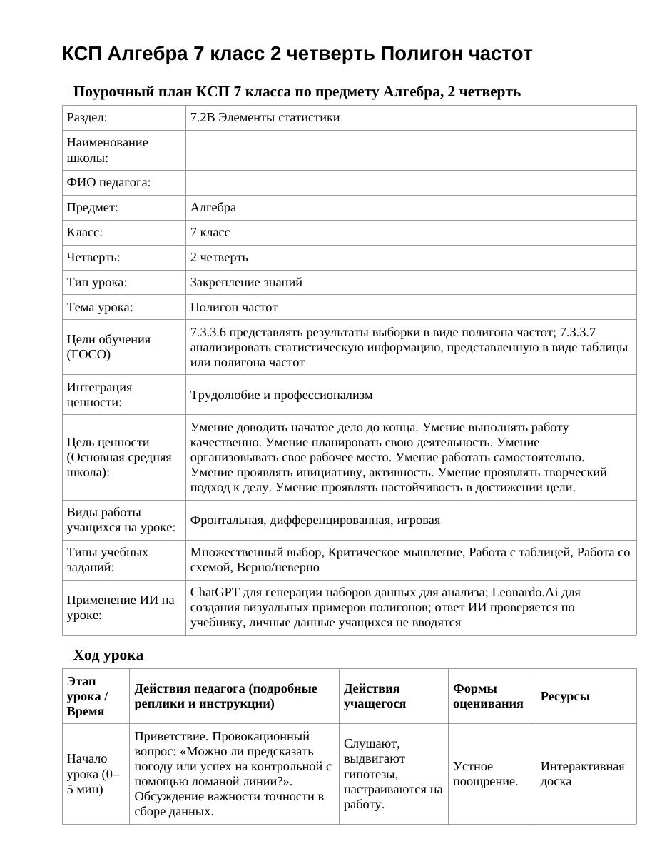КСП Алгебра 7 класс 2 четверть Полигон частот