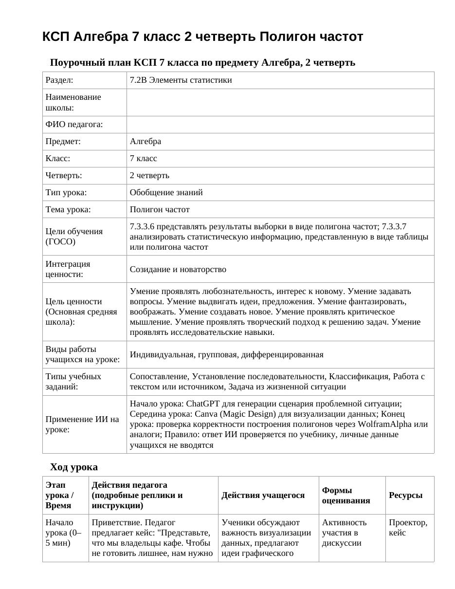 КСП Алгебра 7 класс 2 четверть Полигон частот