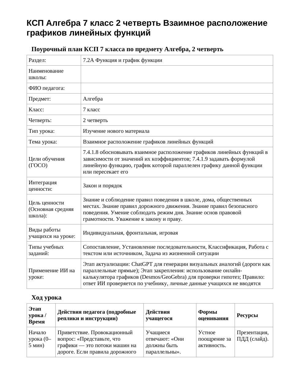 КСП Алгебра 7 класс 2 четверть Взаимное расположение графиков линейных функций
