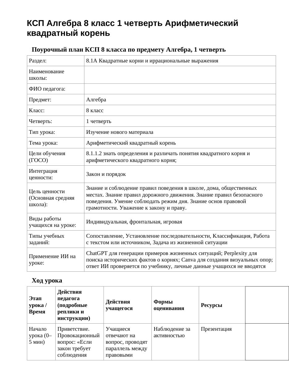 КСП Алгебра 8 класс 1 четверть Арифметический квадратный корень
