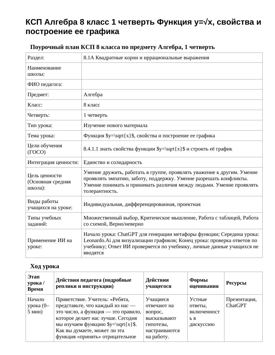 КСП Алгебра 8 класс 1 четверть Функция y=√x, свойства и построение ее графика