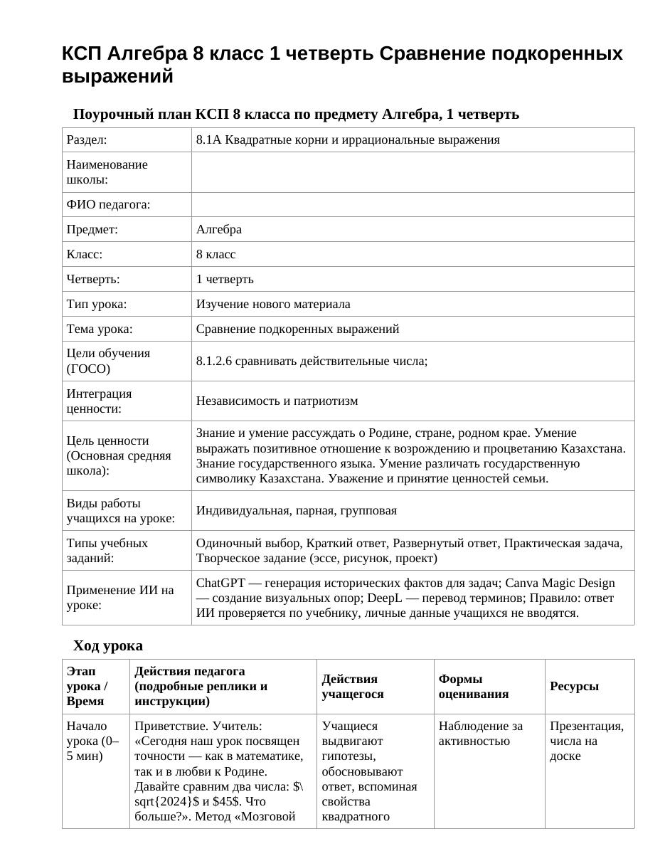 КСП Алгебра 8 класс 1 четверть Сравнение подкоренных выражений
