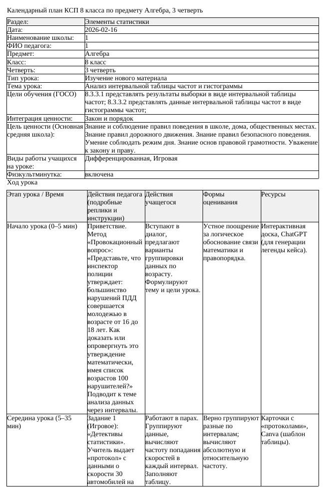 КСП Алгебра 8 класс 3 четверть Анализ интервальной таблицы частот