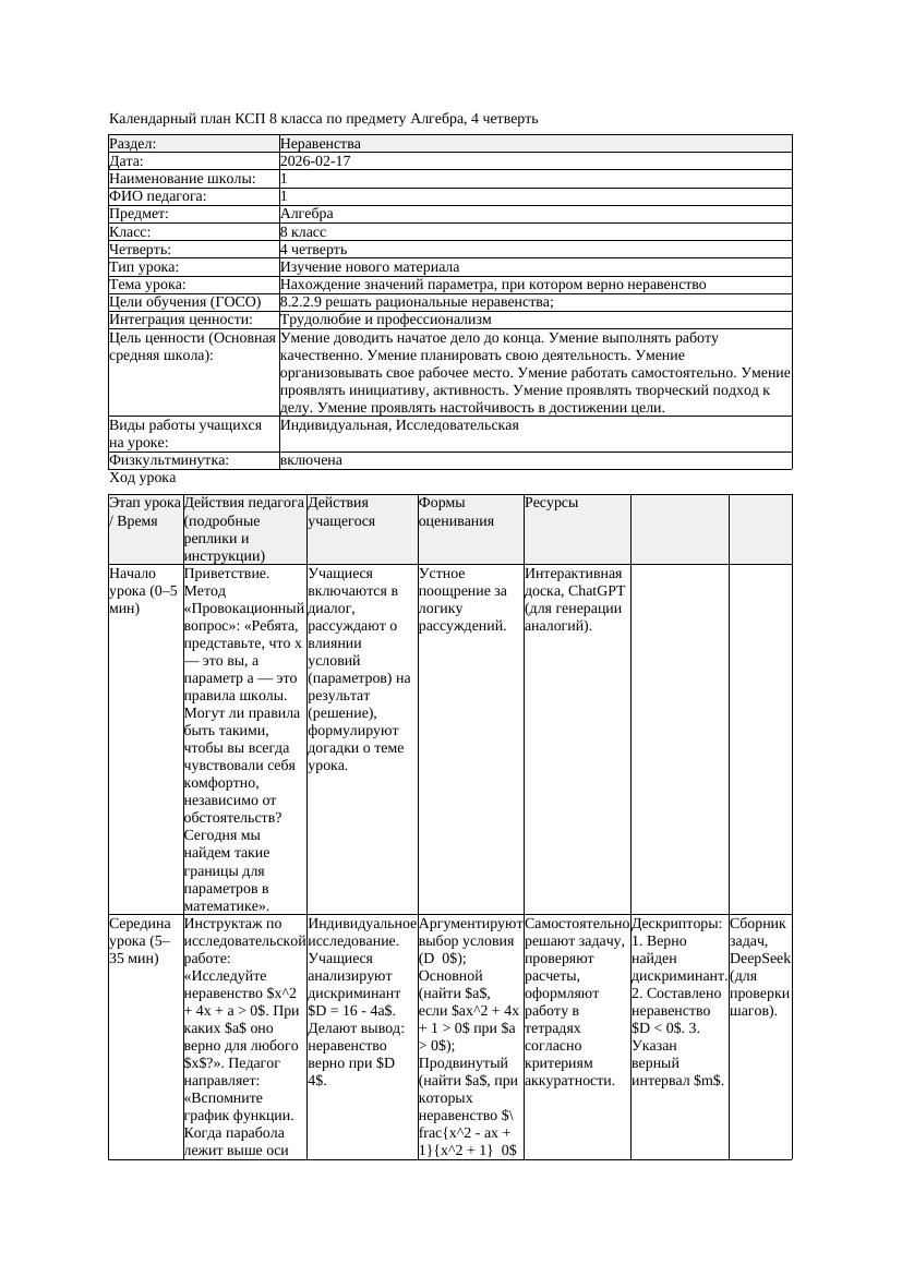 КСП Алгебра 8класс 4 четверть Нахождение значений параметра при