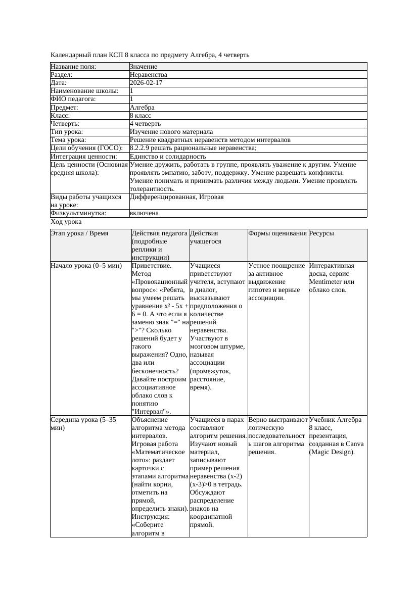 КСП Алгебра 8класс 4 четверть Решение квадратных неравенств методом