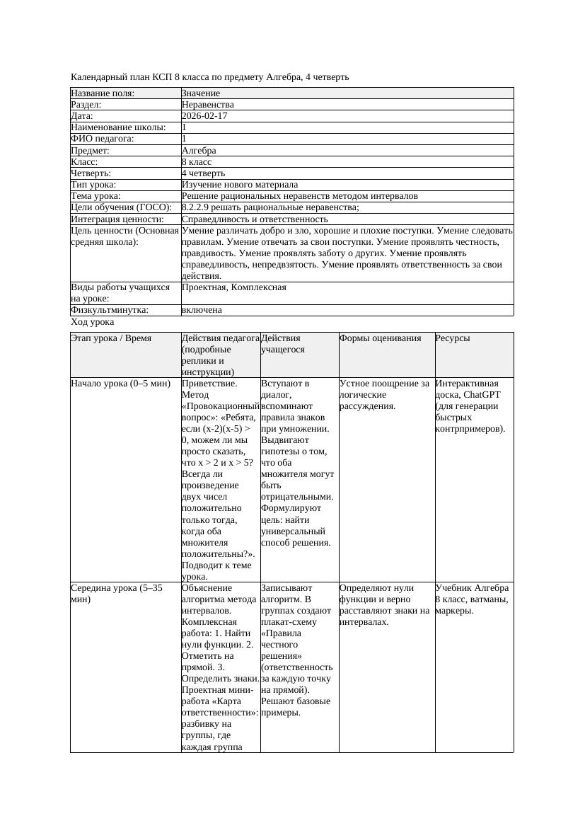 КСП Алгебра 8класс 4 четверть Решение рациональных неравенств методом