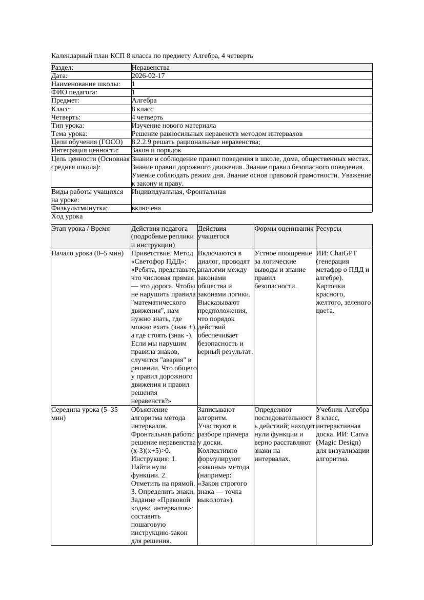 КСП Алгебра 8класс 4 четверть Решение равносильных неравенств методом