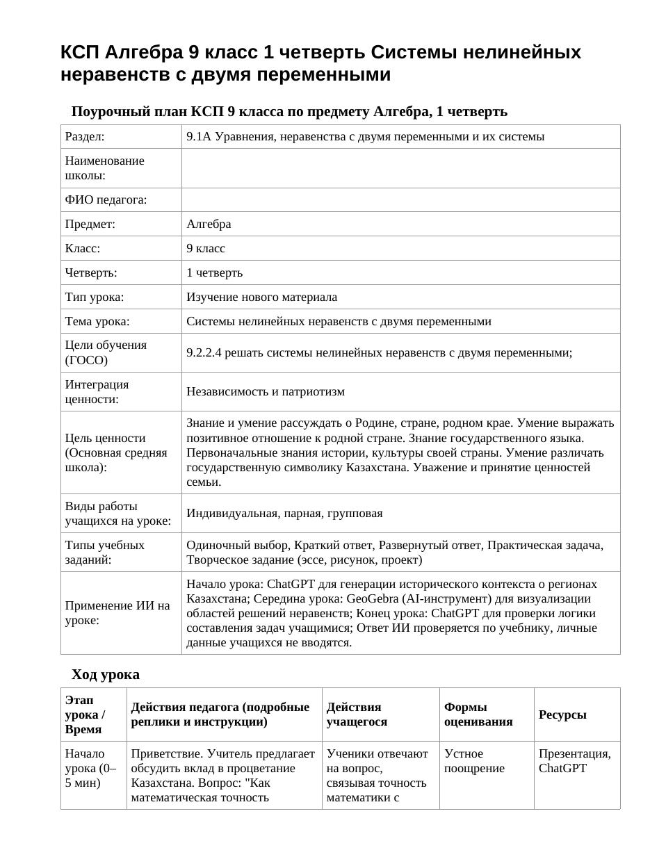 КСП Алгебра 9 класс 1 четверть Системы нелинейных неравенств с двумя переменными