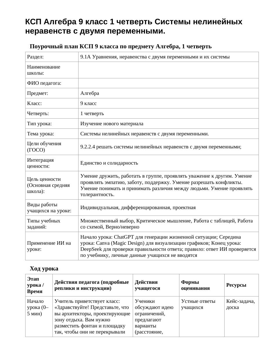 КСП Алгебра 9 класс 1 четверть Системы нелинейных неравенств с двумя переменными.