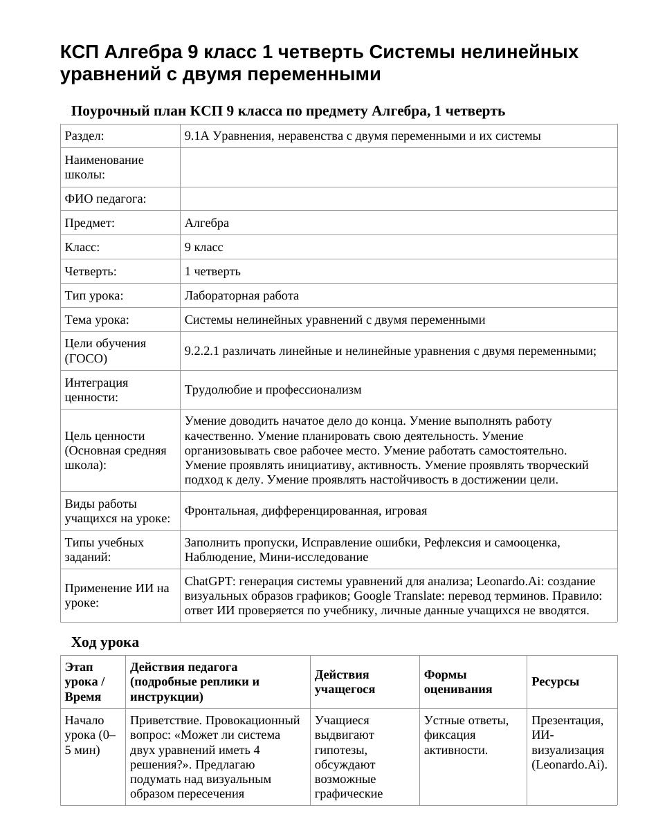 КСП Алгебра 9 класс 1 четверть Системы нелинейных уравнений с двумя переменными